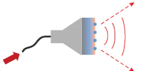 Conventional RF vs MIGLOU™ FIM energy distribution — Others