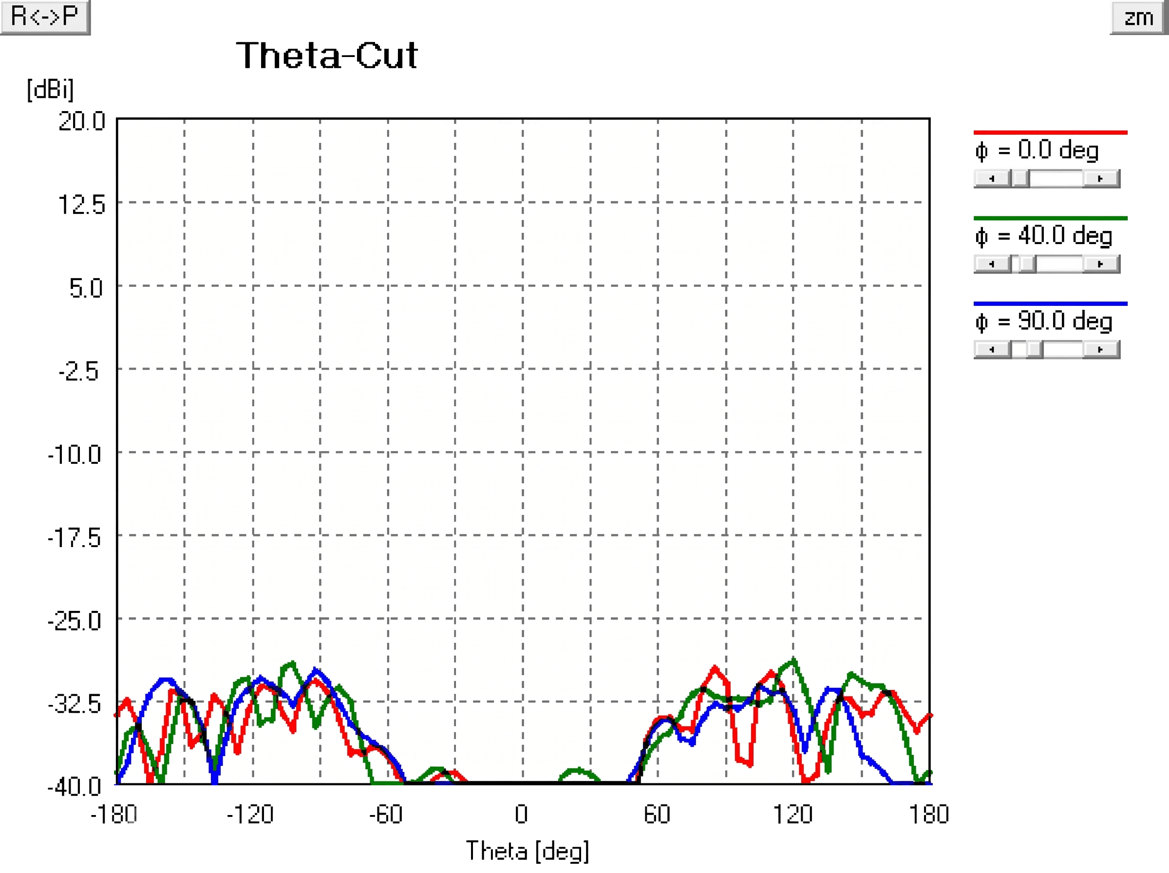 EMF Measurement 2